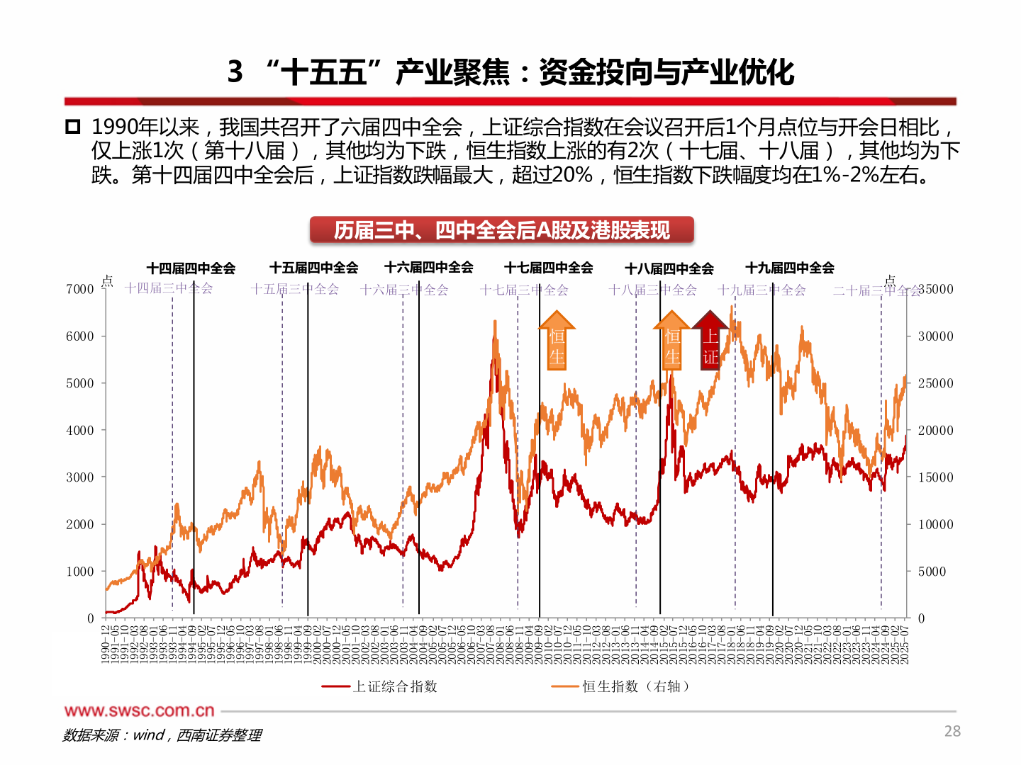你知道3 “十五五”产业聚焦：资金投向与产业优化