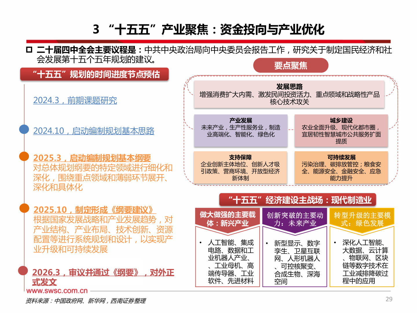 谁能回答3 “十五五”产业聚焦：资金投向与产业优化