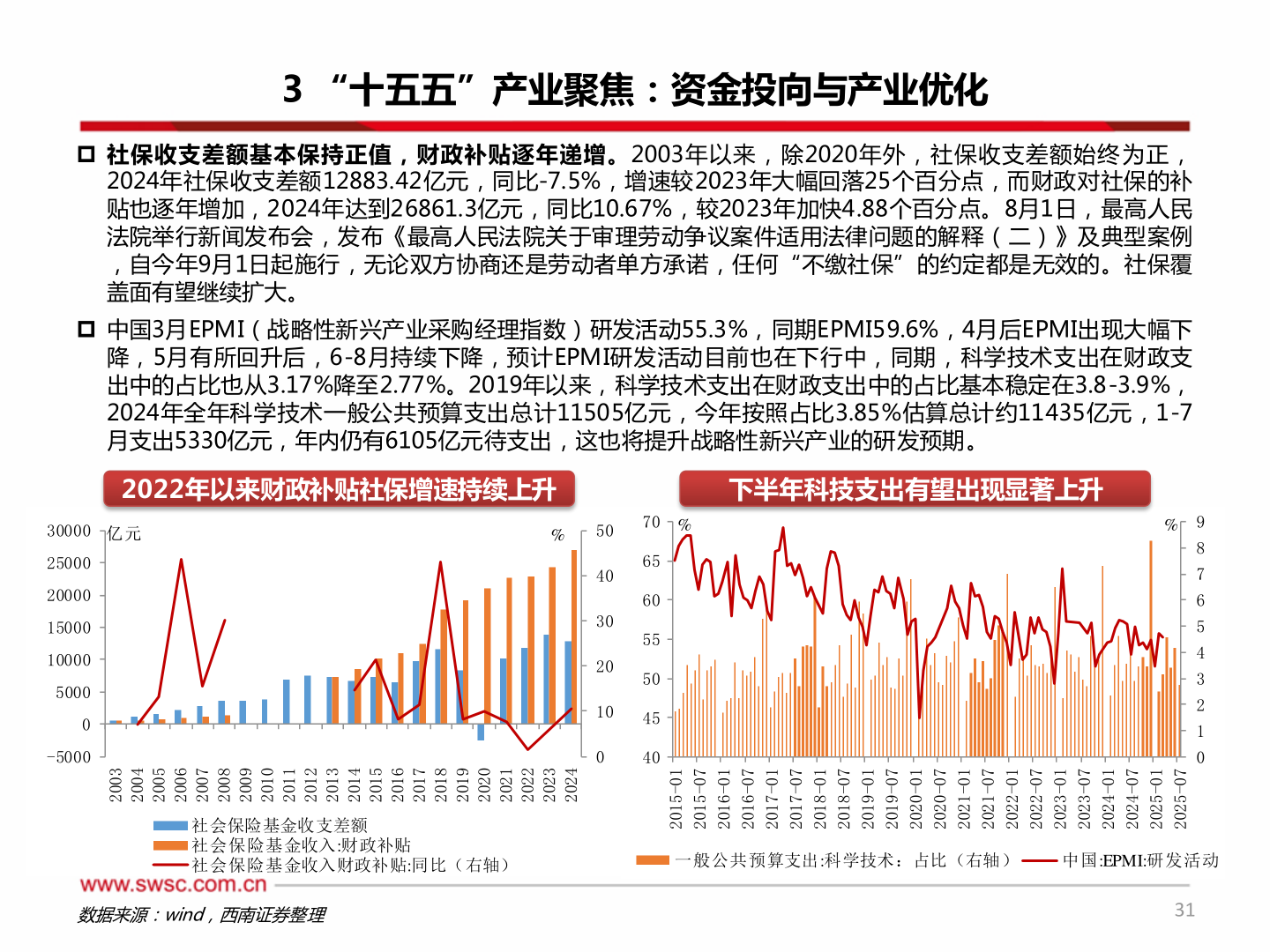 咨询大家3 “十五五”产业聚焦：资金投向与产业优化