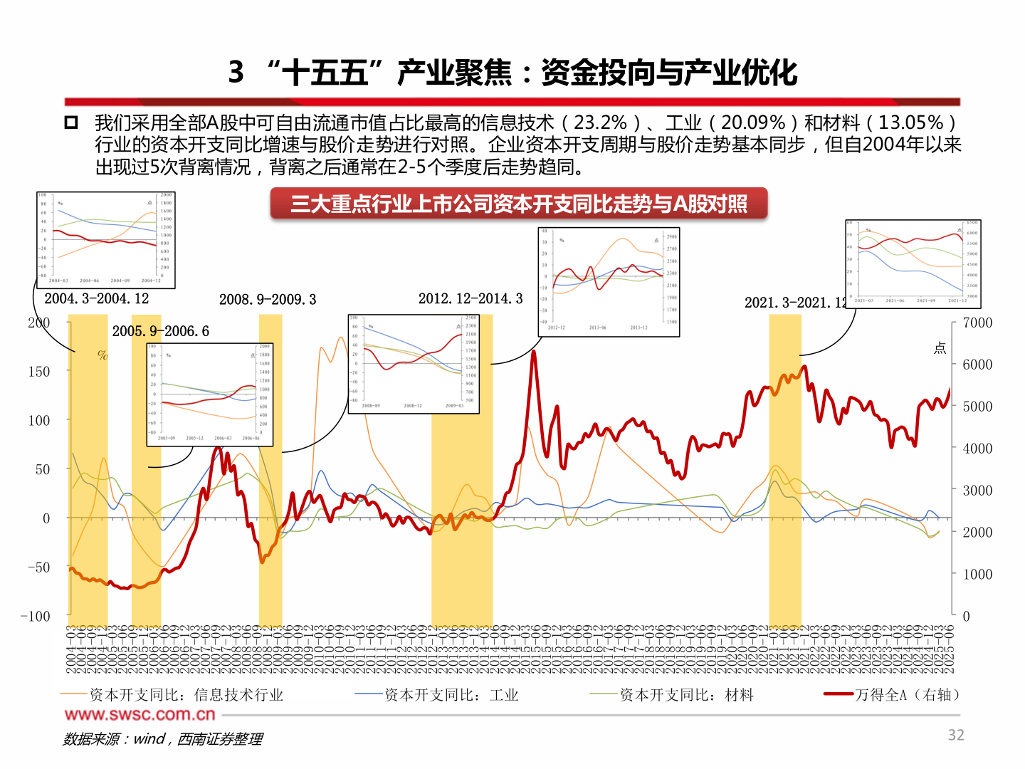 咨询大家3 “十五五”产业聚焦：资金投向与产业优化