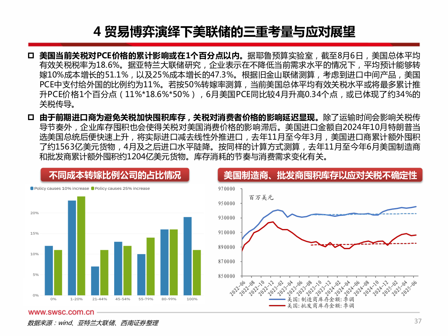 请问一下4 贸易博弈演绎下美联储的三重考量与应对展望