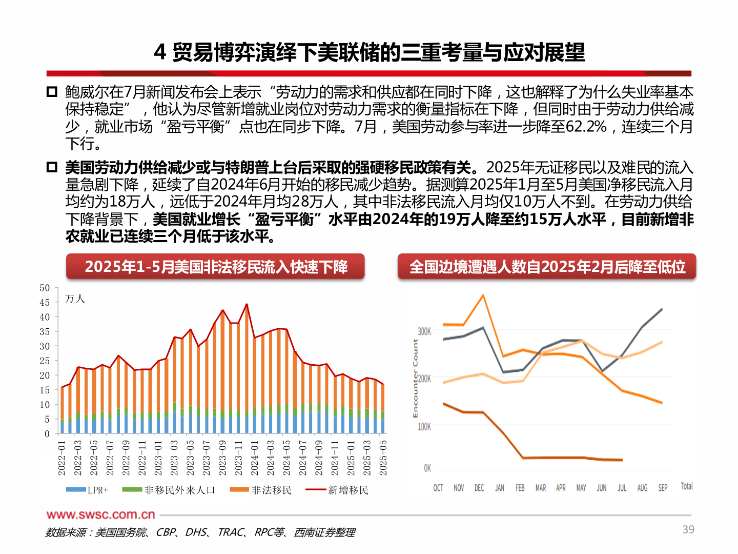谁知道4 贸易博弈演绎下美联储的三重考量与应对展望