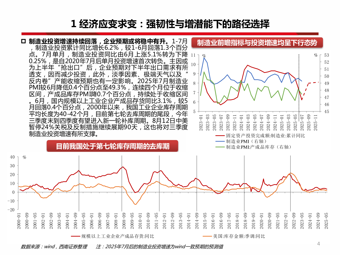 如何看待1 经济应变求变：强韧性与增潜能下的路径选择