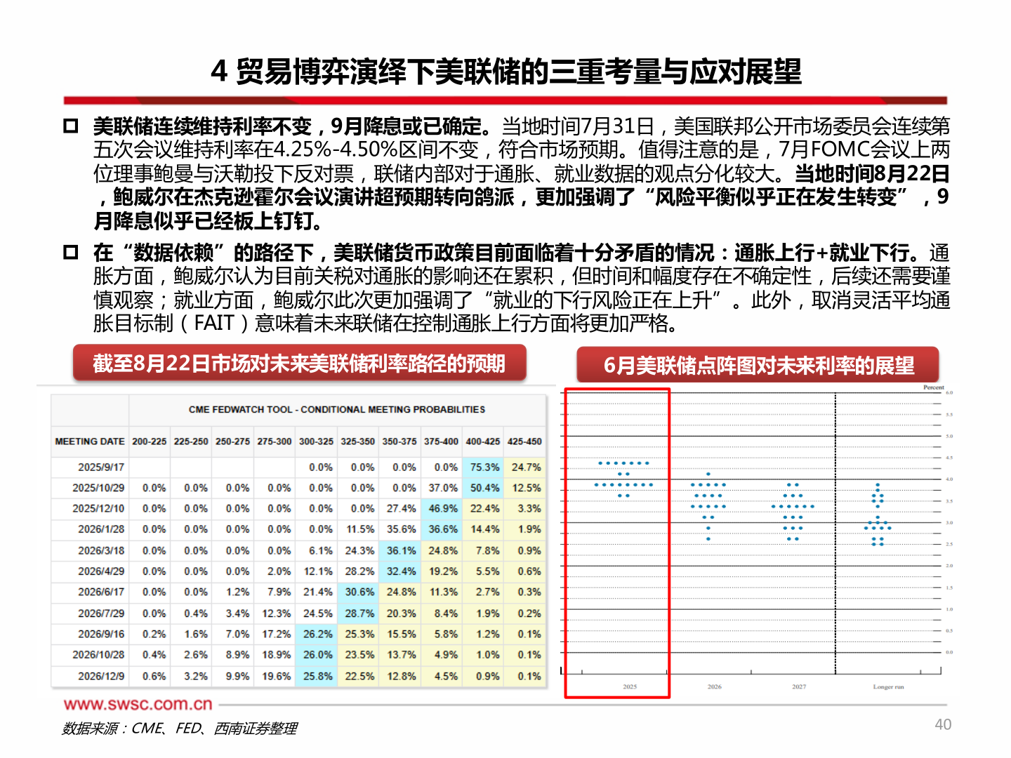 谁能回答4 贸易博弈演绎下美联储的三重考量与应对展望