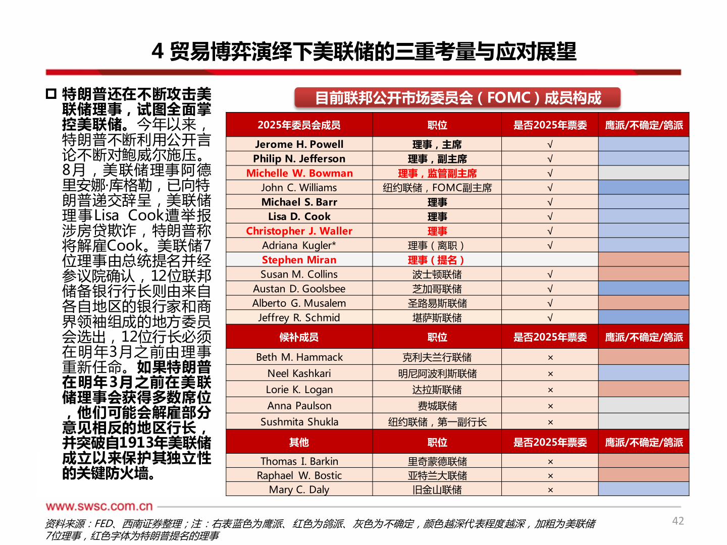 怎样理解4 贸易博弈演绎下美联储的三重考量与应对展望