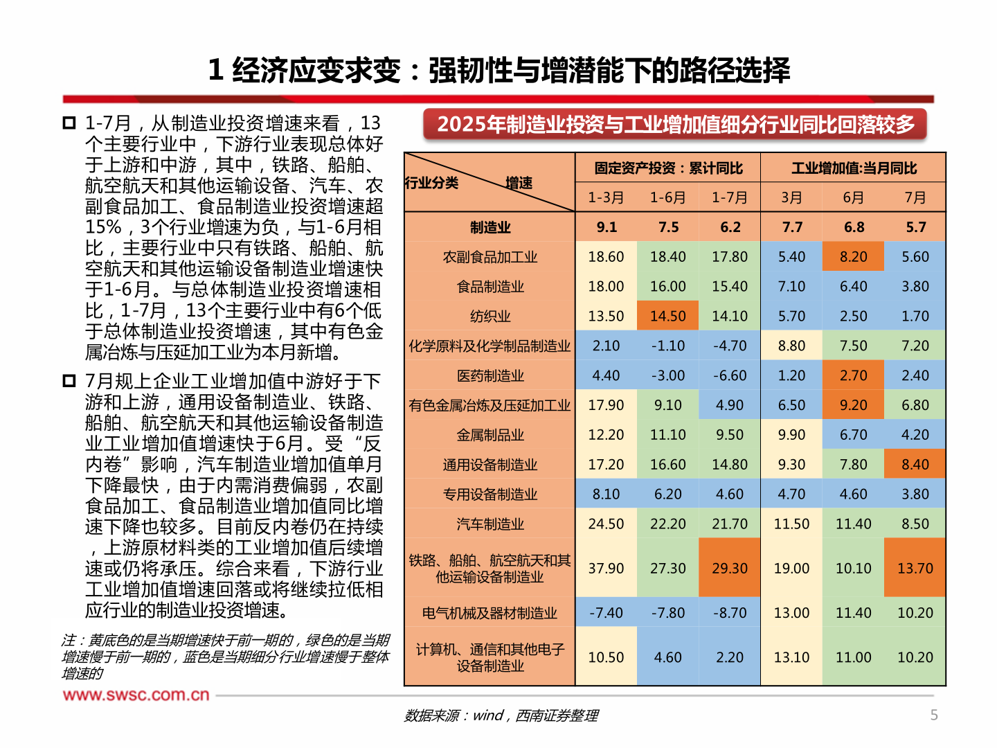 怎样理解1 经济应变求变：强韧性与增潜能下的路径选择
