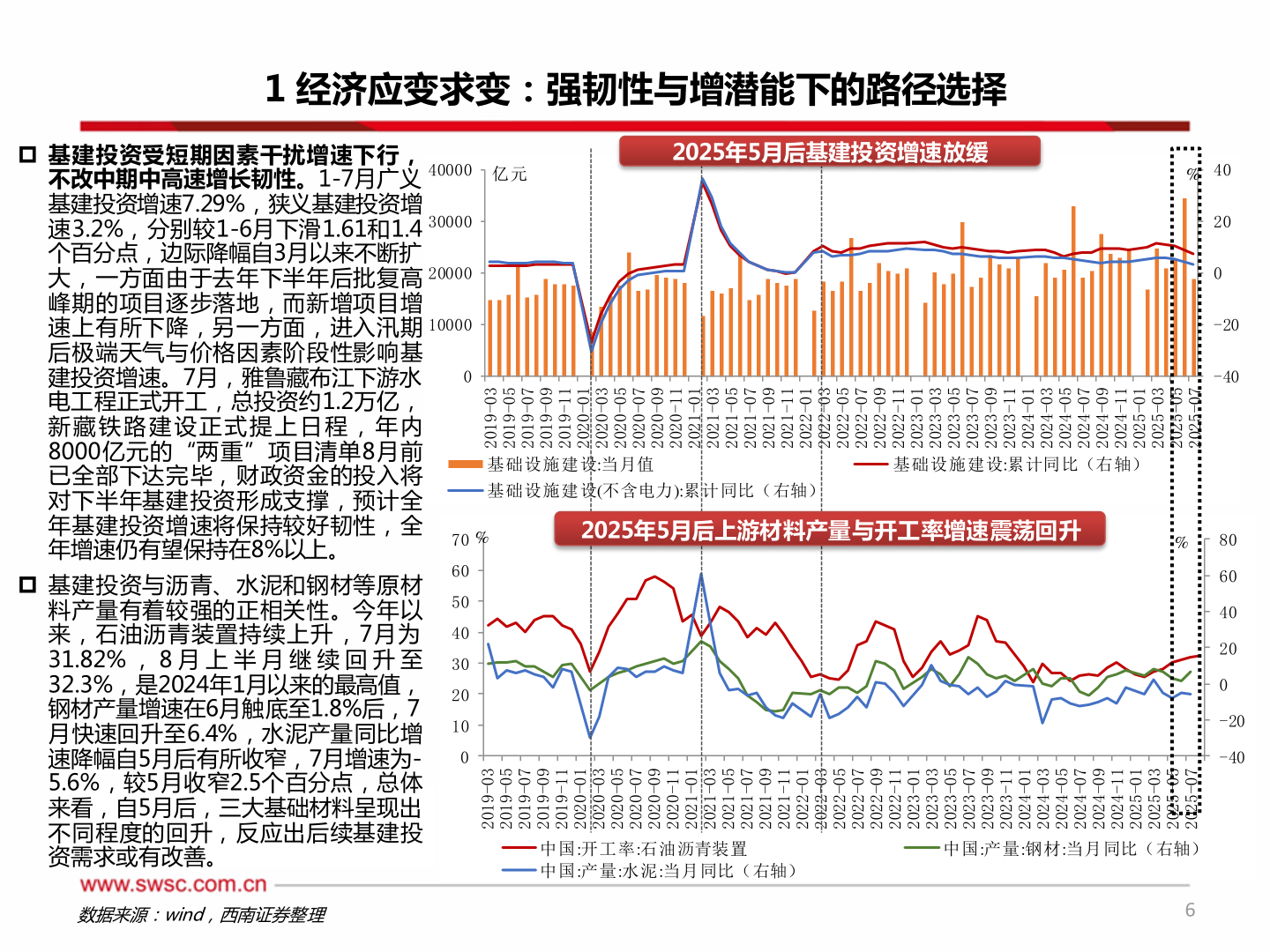 如何了解1 经济应变求变：强韧性与增潜能下的路径选择