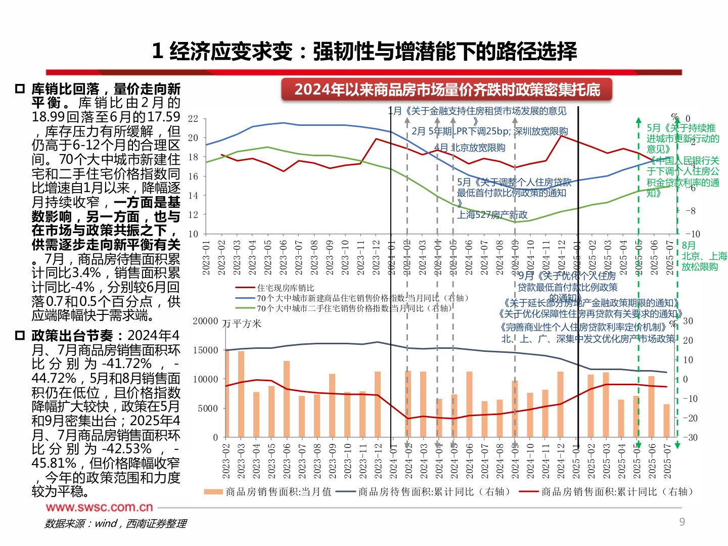 如何解释1 经济应变求变：强韧性与增潜能下的路径选择