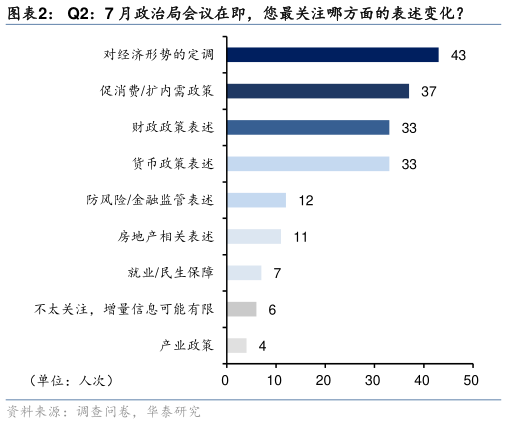 如何解释Q2：7 月政治局会议在即，您最关注哪方面的表述变化