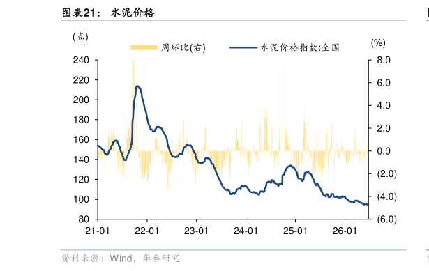 如何看待水泥价格
