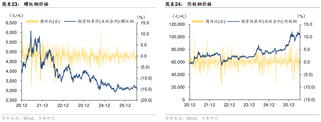 怎样理解螺纹钢价格