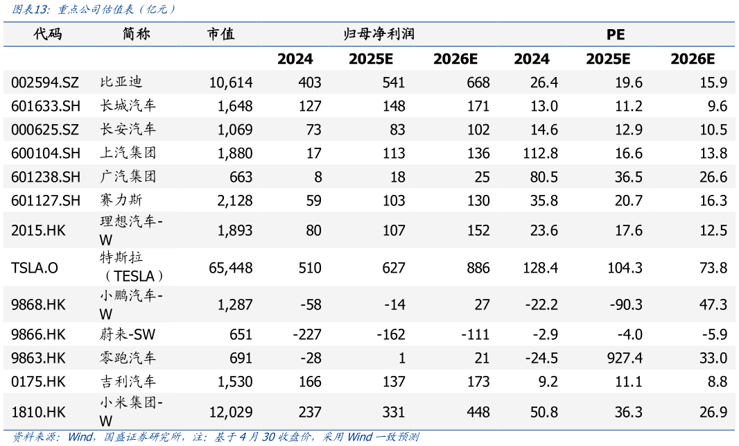 想问下各位网友重点公司估值表（亿元）