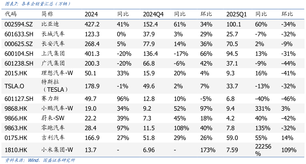 如何了解各车企销量汇总（万辆）