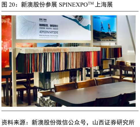 谁能回答新澳股份参展 SPINEXPOTM 上海展
