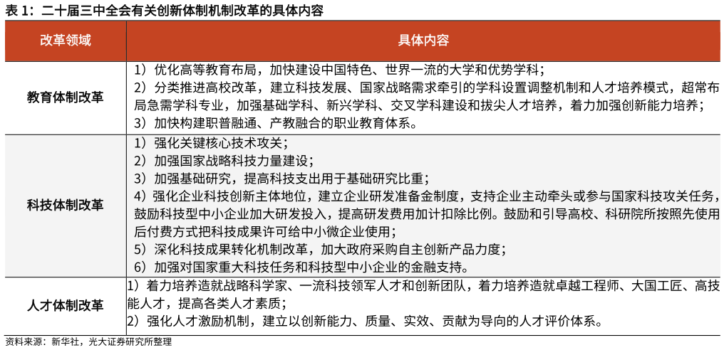 咨询大家二十届三中全会有关创新体制机制改革的具体内容