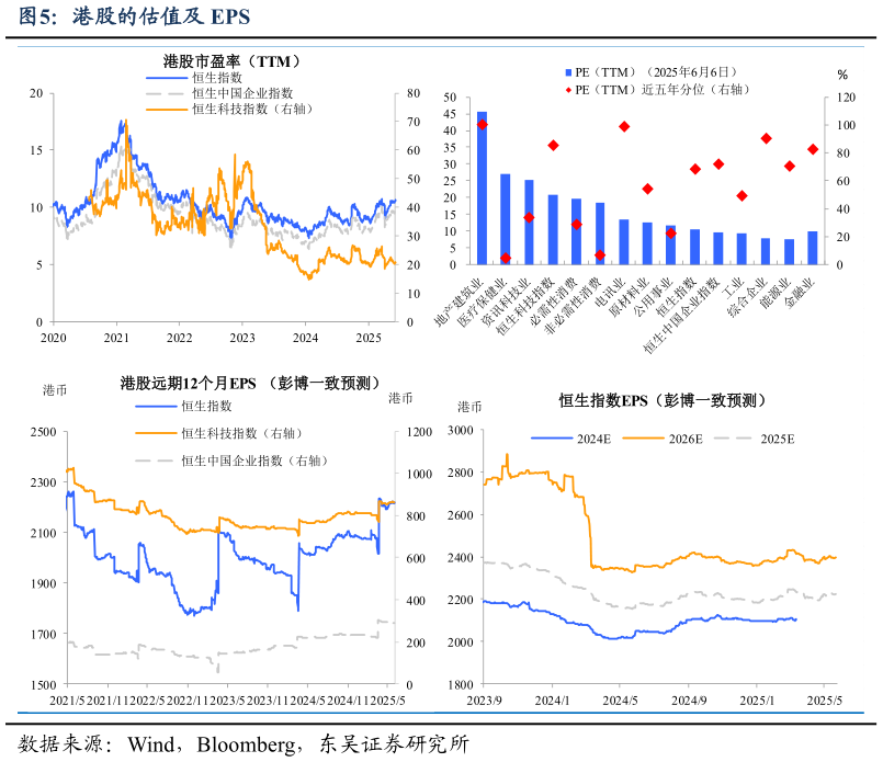 怎样理解港股的估值及 EPS