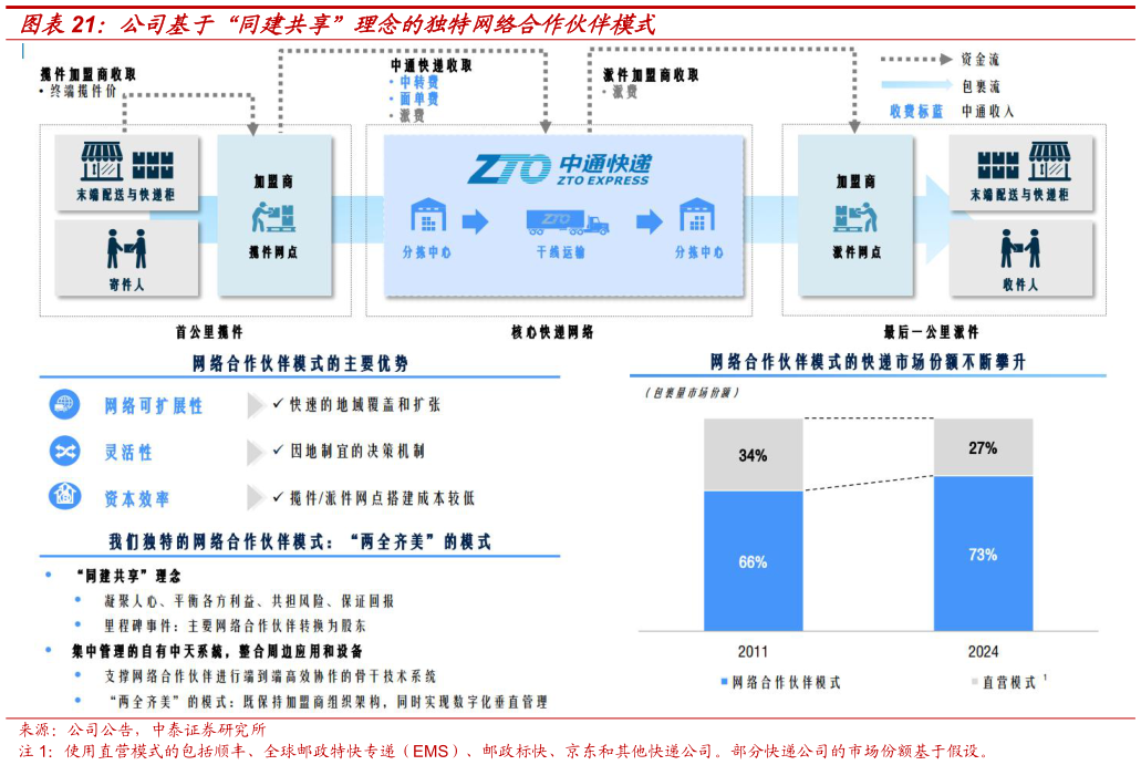想问下各位网友公司基于“同建共享”理念的独特网络合作伙伴模式