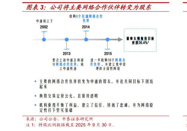 谁能回答公司将主要网络合作伙伴转变为股东