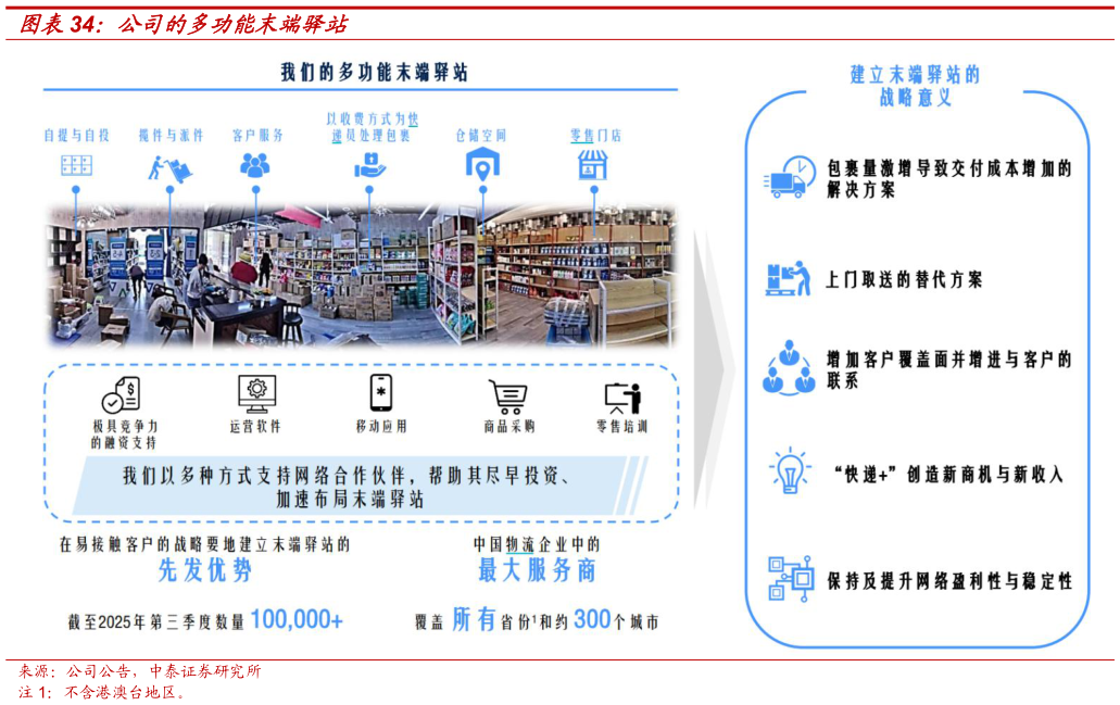 如何看待公司的多功能末端驿站