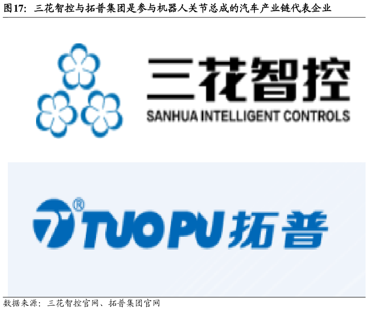 如何才能三花智控与拓普集团是参与机器人关节总成的汽车产业链代表企业