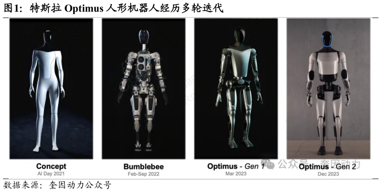 咨询大家特斯拉 Optimus 人形机器人经历多轮迭代