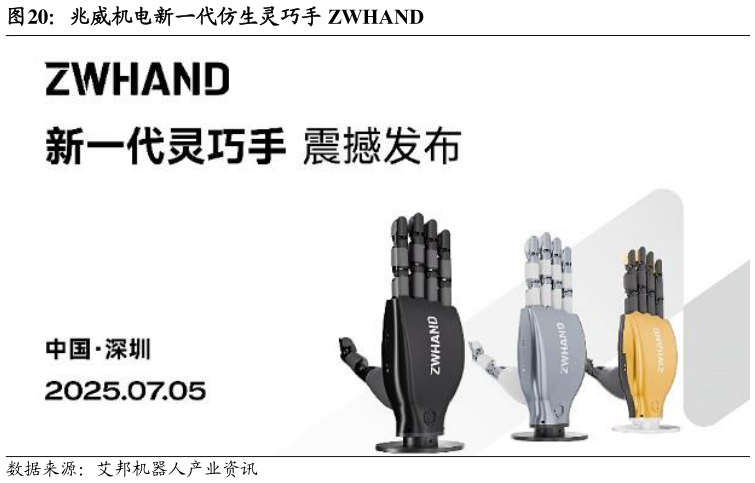谁能回答兆威机电新一代仿生灵巧手 ZWHAND