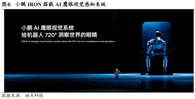 咨询下各位小鹏 IRON 搭载 AI 鹰眼视觉感知系统
