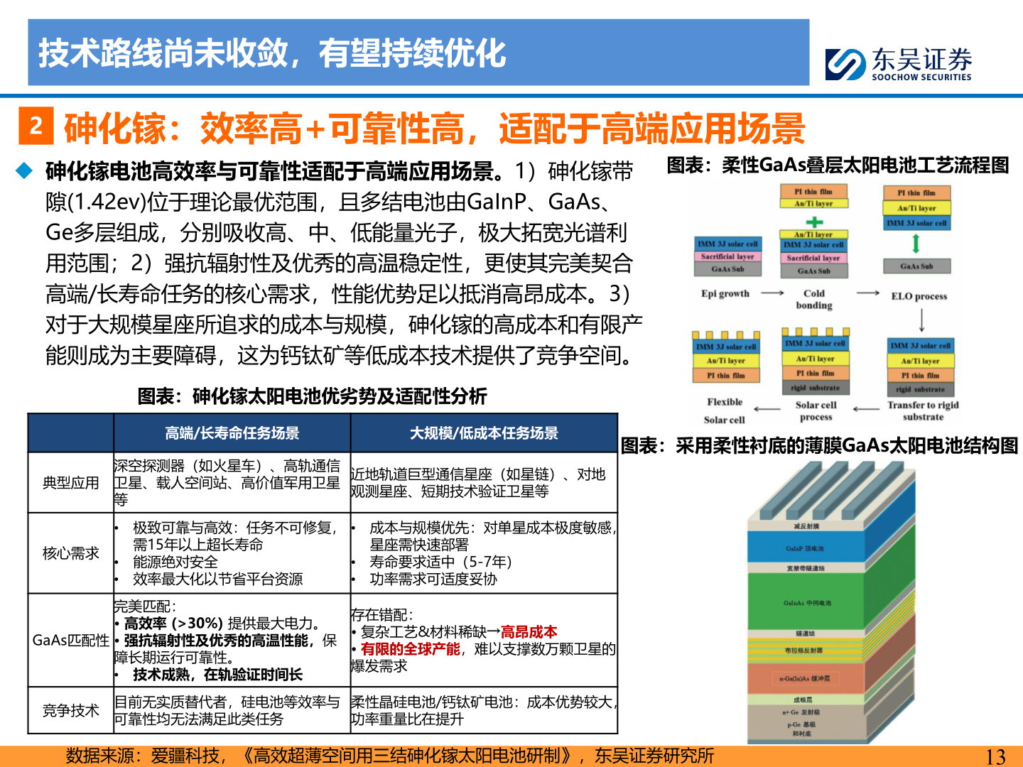 如何才能技术路线尚未收敛，有望持续优化