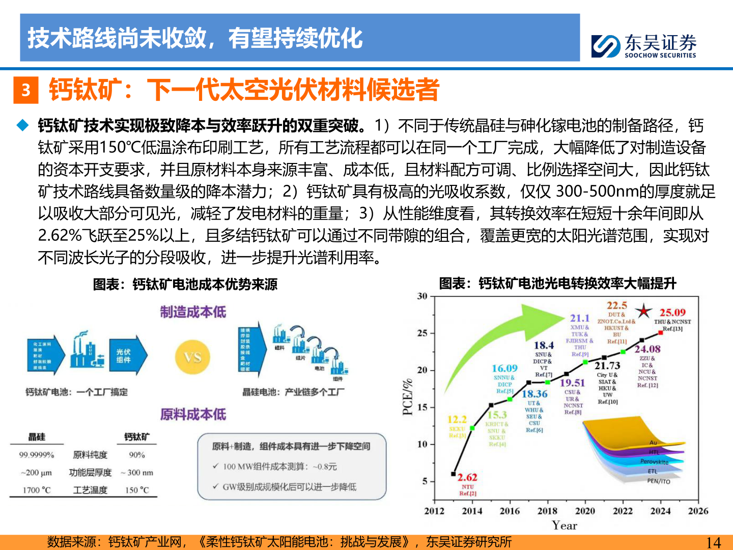 想关注一下技术路线尚未收敛，有望持续优化