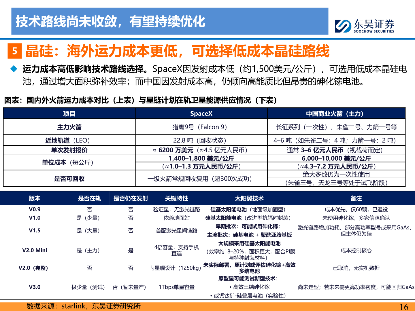 请问一下技术路线尚未收敛，有望持续优化