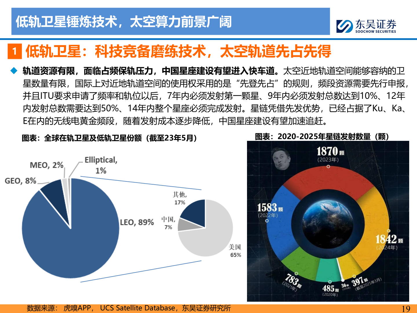 怎样理解低轨卫星锤炼技术，太空算力前景广阔