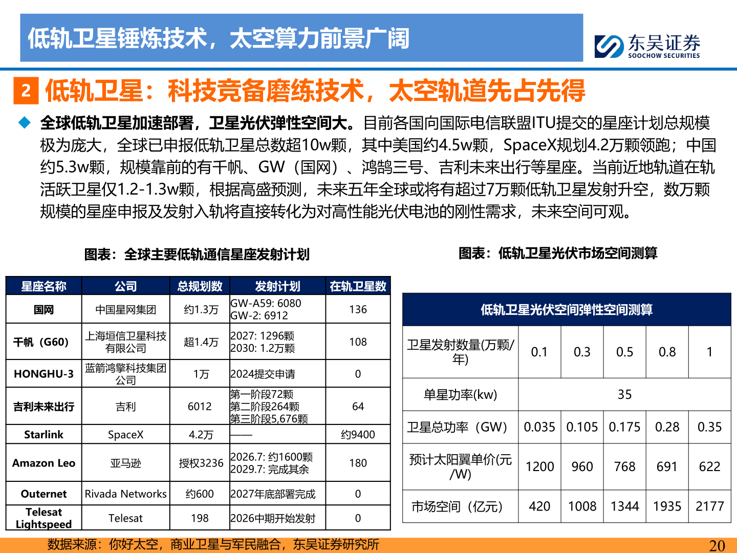 如何才能低轨卫星锤炼技术，太空算力前景广阔
