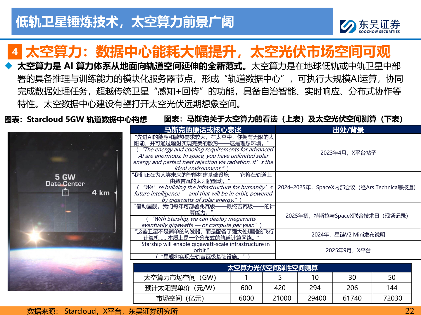 如何了解低轨卫星锤炼技术，太空算力前景广阔