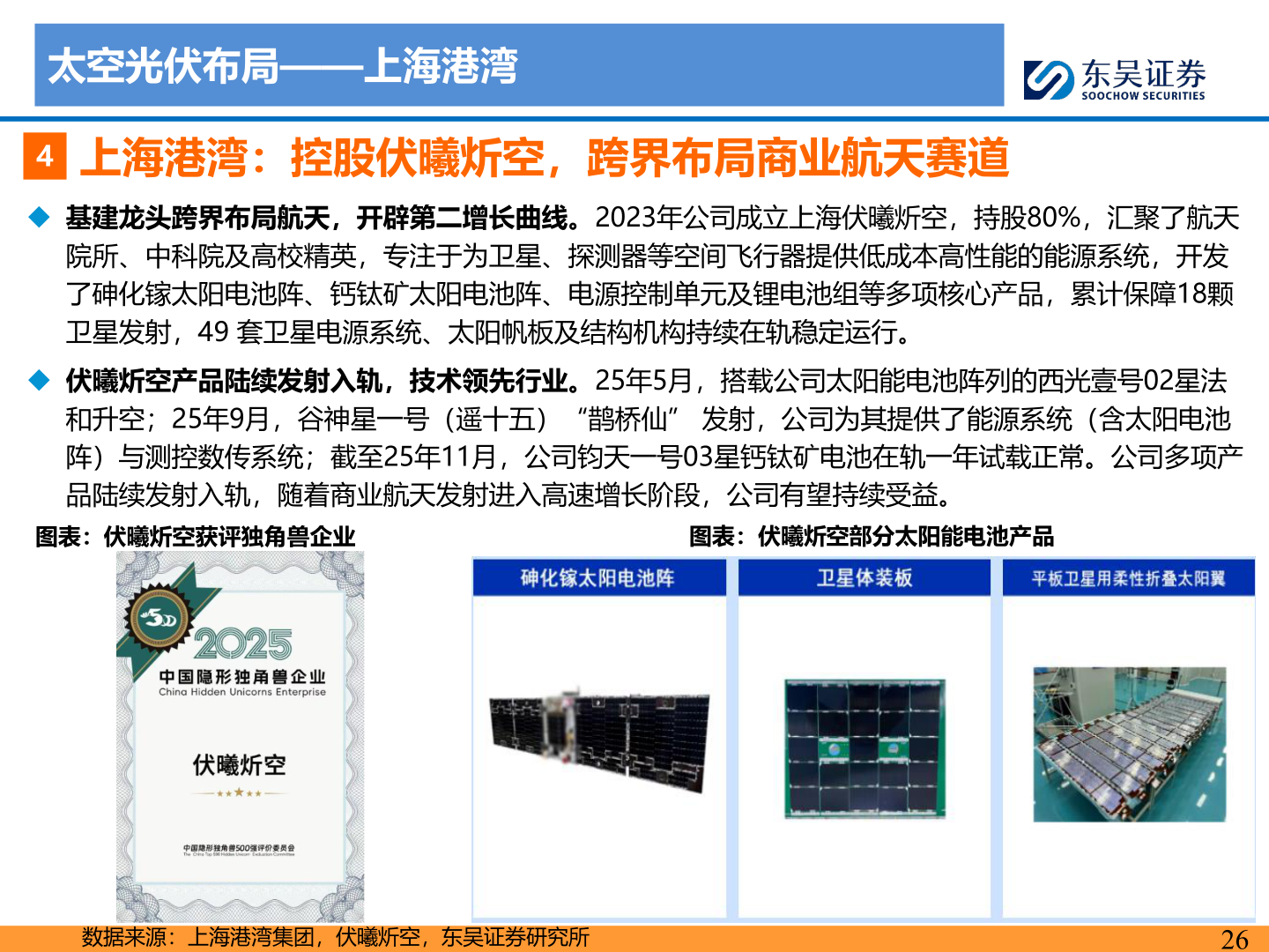 谁知道太空光伏布局——上海港湾