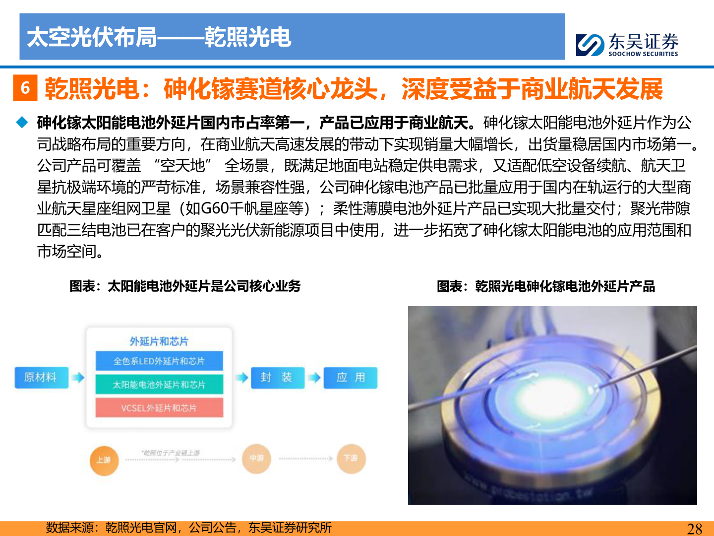 谁知道太空光伏布局——乾照光电