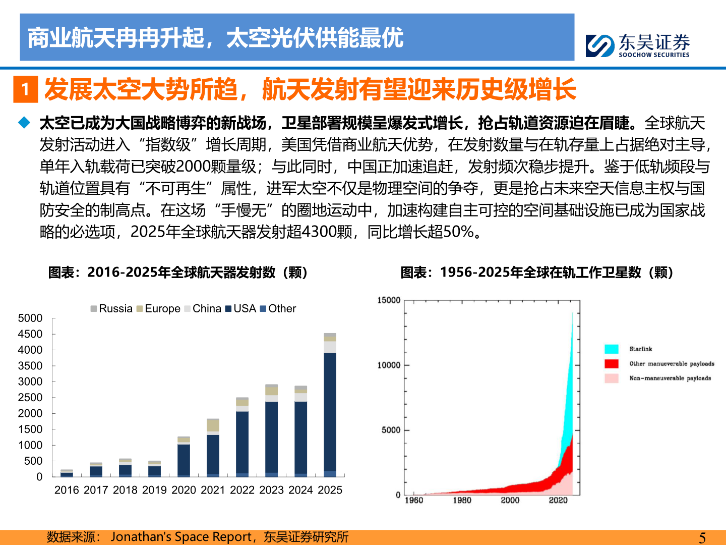 如何了解商业航天冉冉升起，太空光伏供能最优