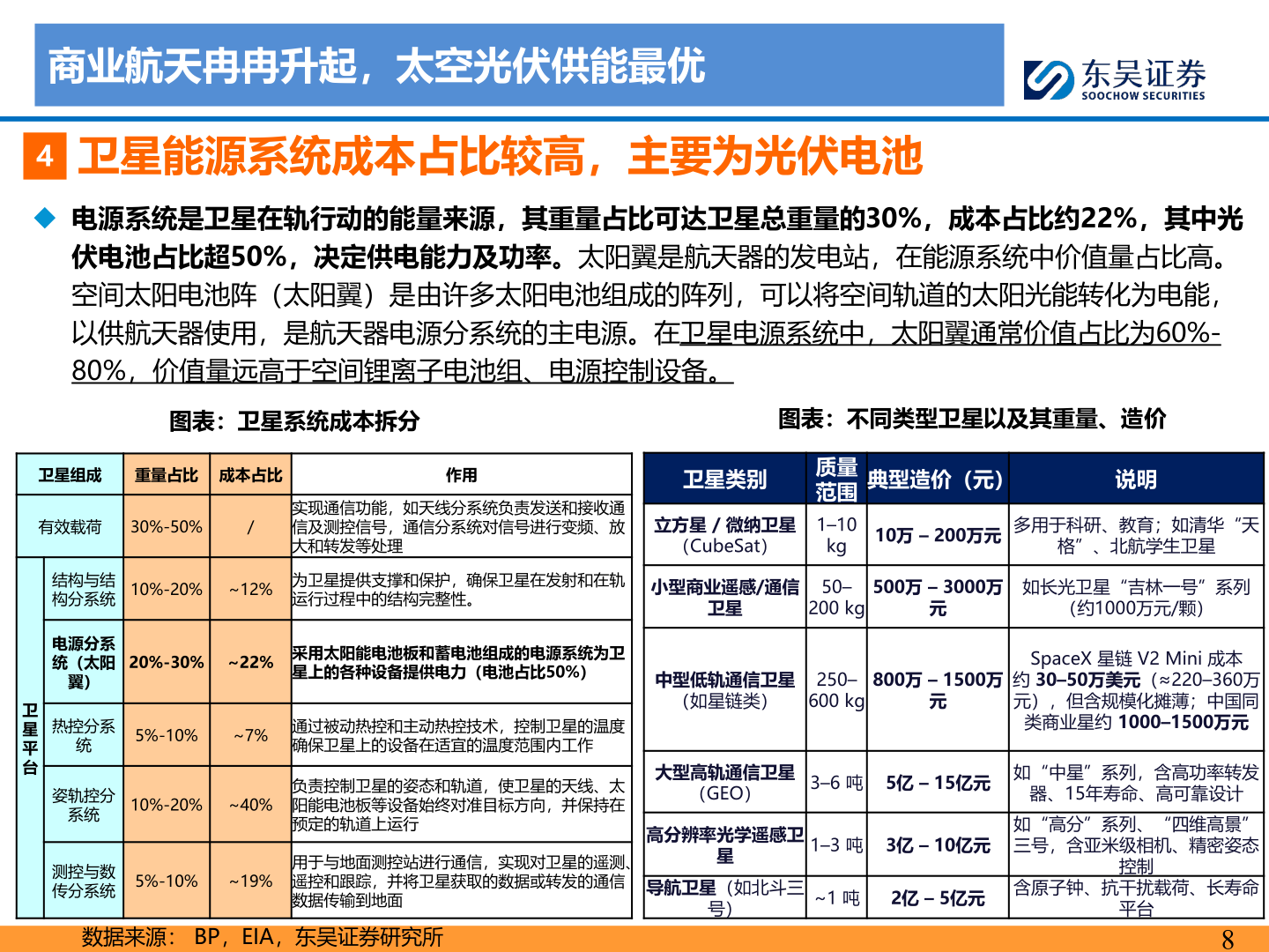 如何了解商业航天冉冉升起，太空光伏供能最优