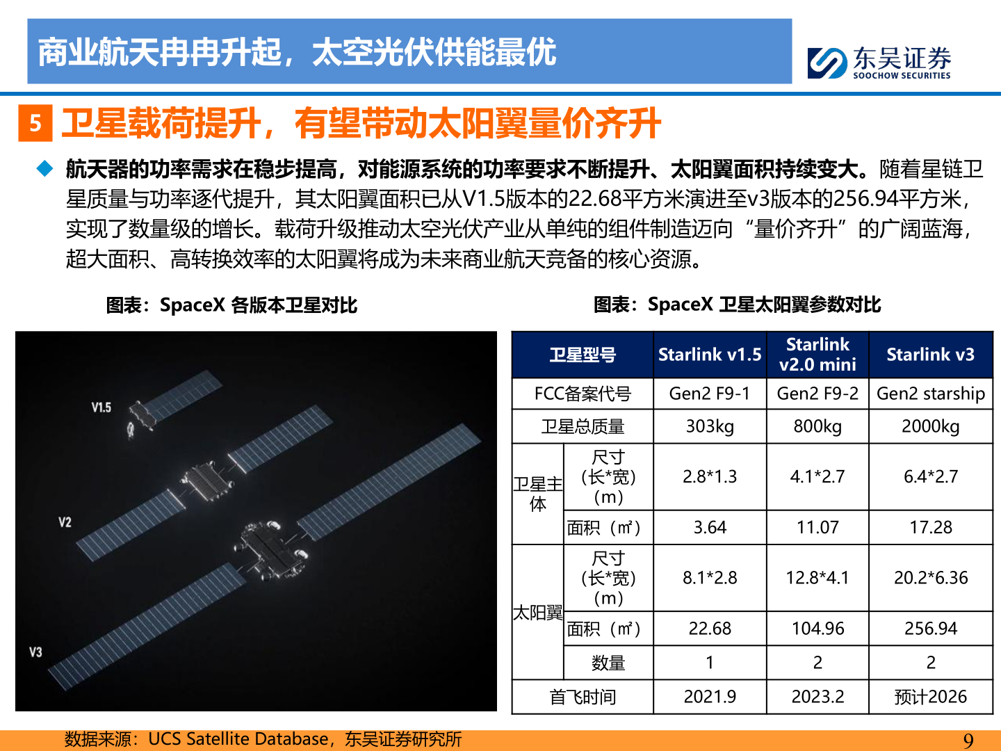 想关注一下商业航天冉冉升起，太空光伏供能最优