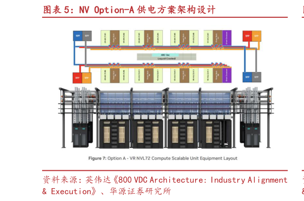 咨询下各位NV Option-A 供电方案架构设计