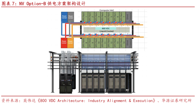 你知道NV Option-B 供电方案架构设计