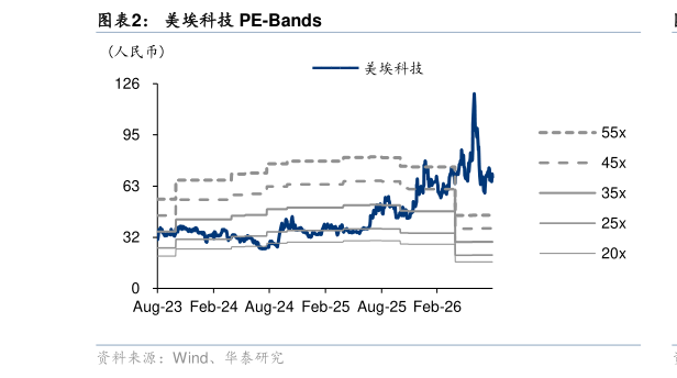 谁知道美埃科技 PE-Bands