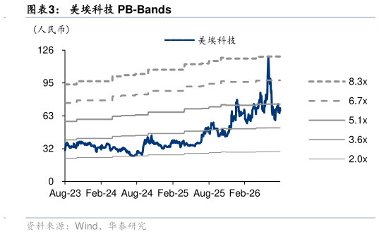 谁能回答美埃科技 PB-Bands
