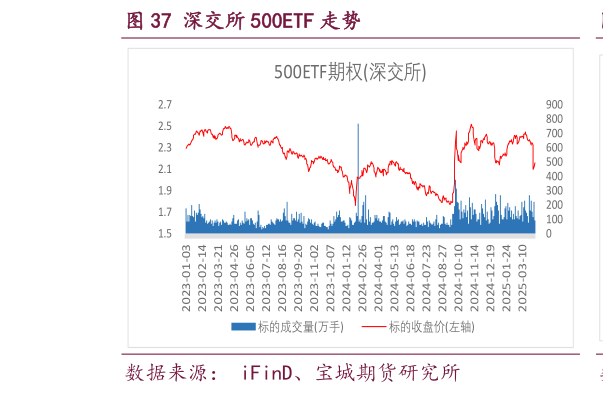 你知道深交所 500ETF 走势