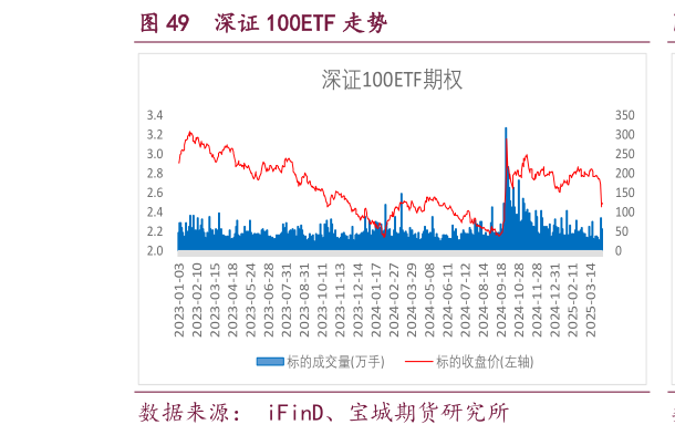 请问一下深证 100ETF 走势