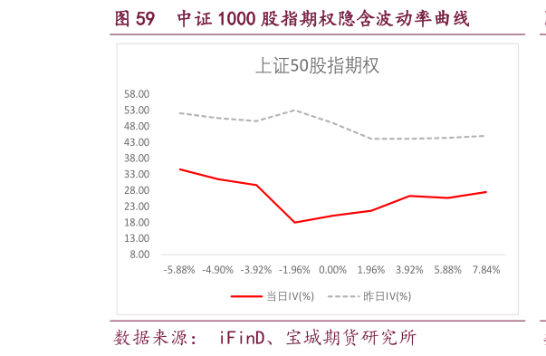 如何解释中证 1000 股指期权隐含波动率曲线