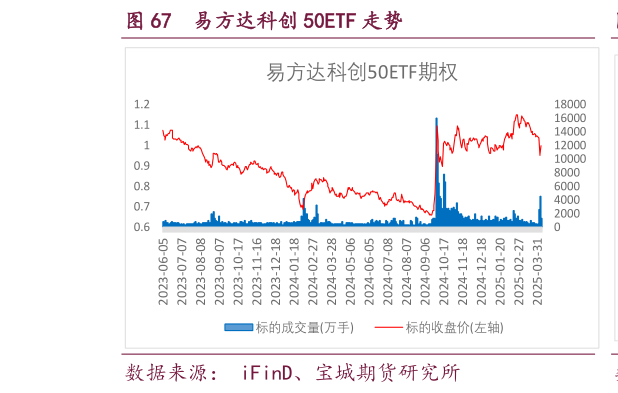 想问下各位网友易方达科创 50ETF 走势