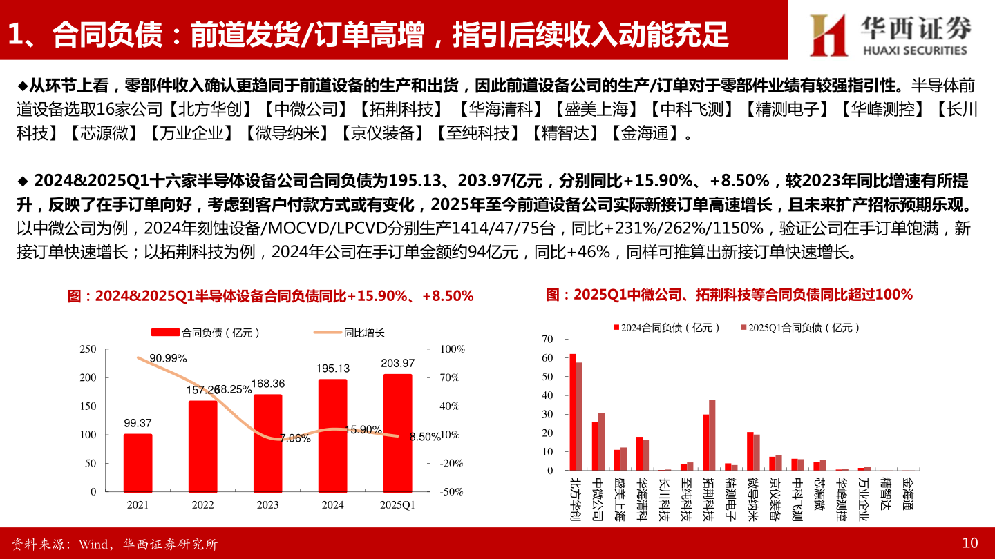 如何了解1、合同负债：前道发货/订单高增，指引后续收入动能充足