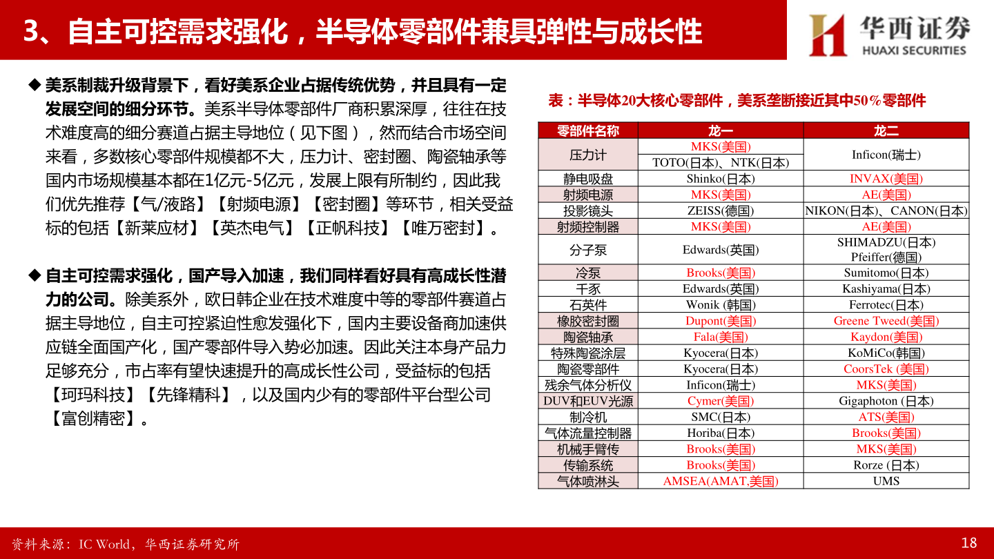 如何解释3、自主可控需求强化，半导体零部件兼具弹性与成长性