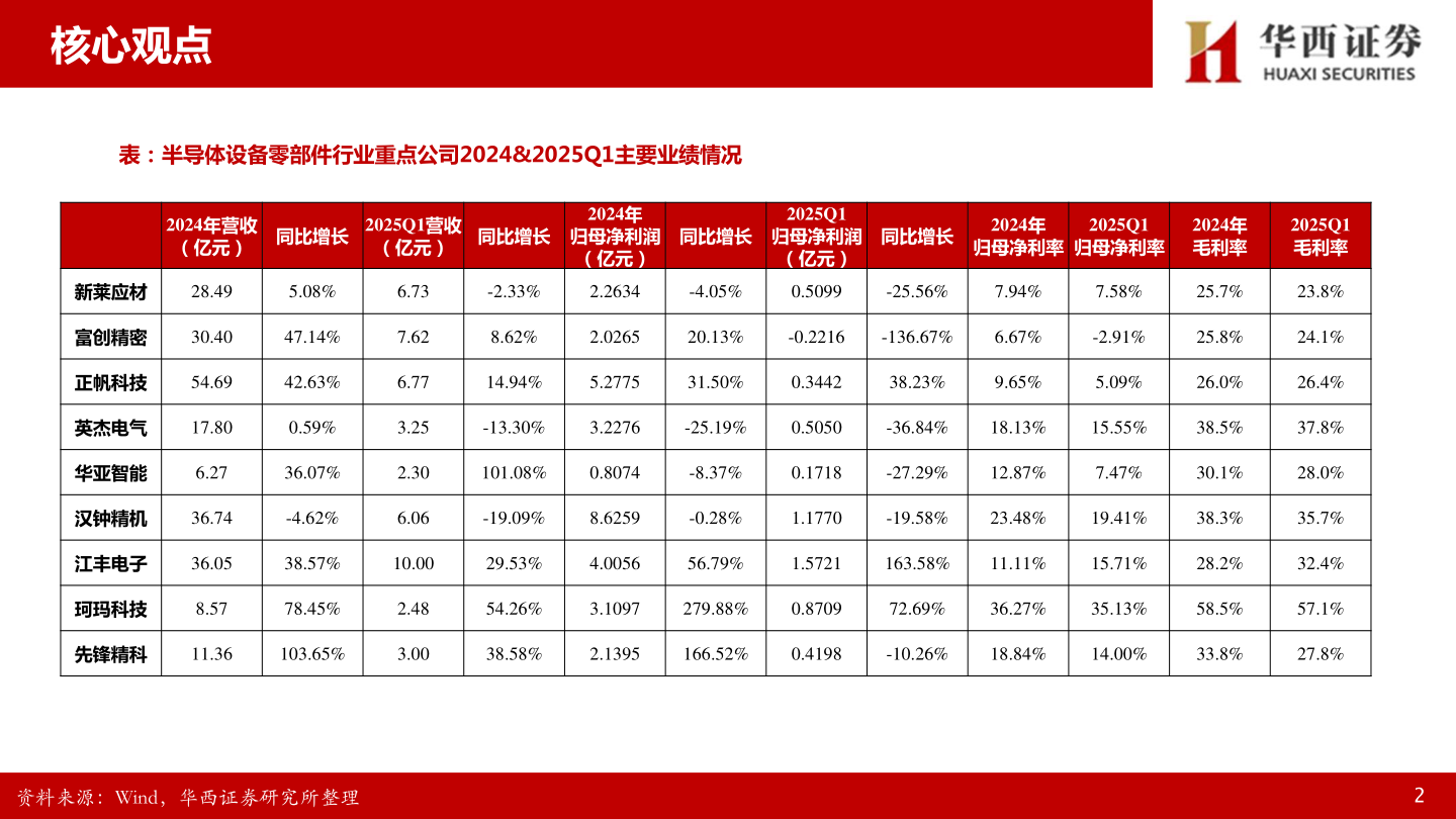 你知道核心观点