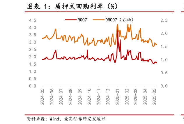 想问下各位网友质押式回购利率（%）